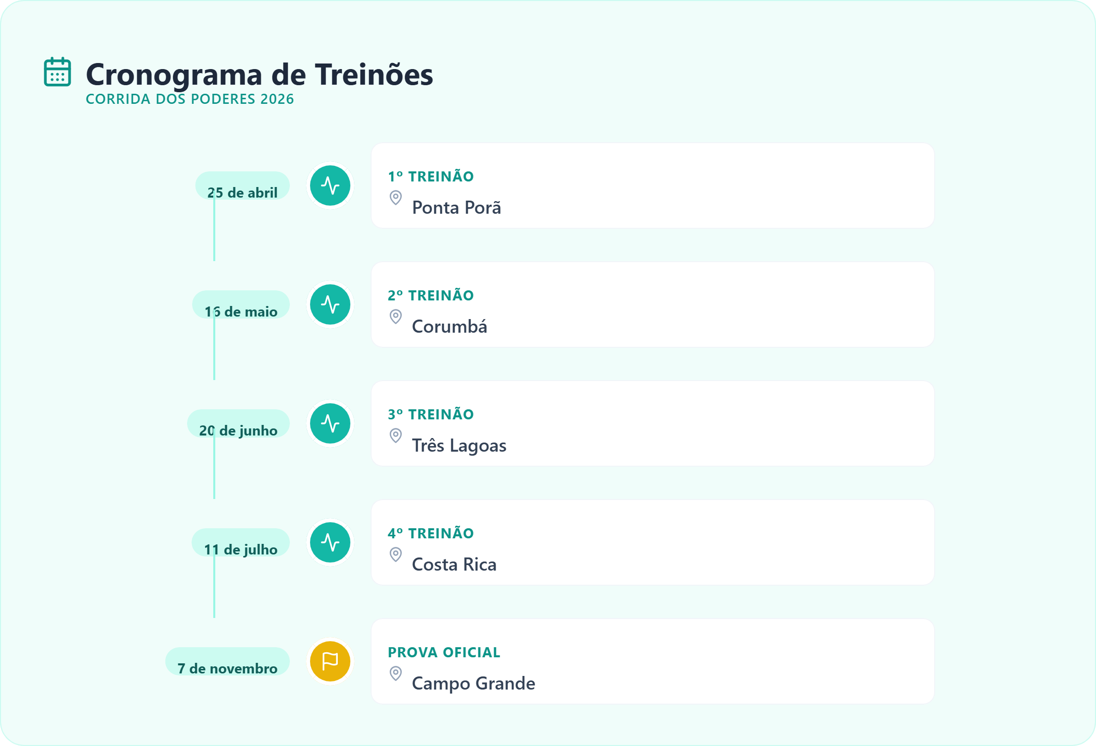 cronograma treinoes 2026