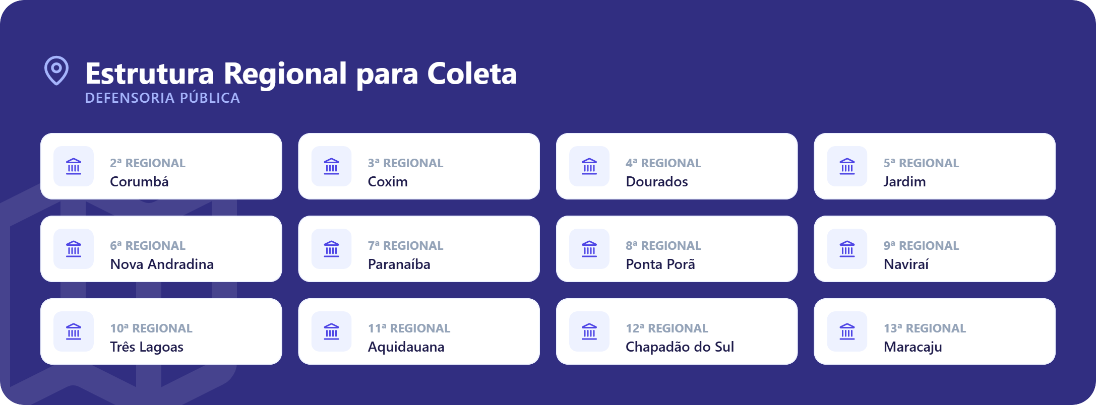 estrutura regional 2026